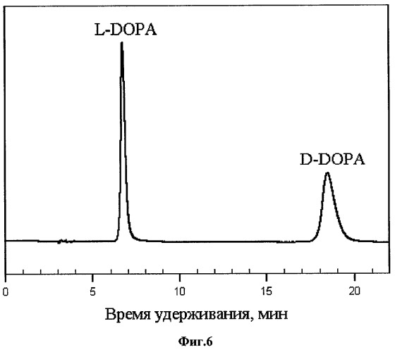 Сорбент для разделения оптических изомеров и способ его получения (патент 2255802)