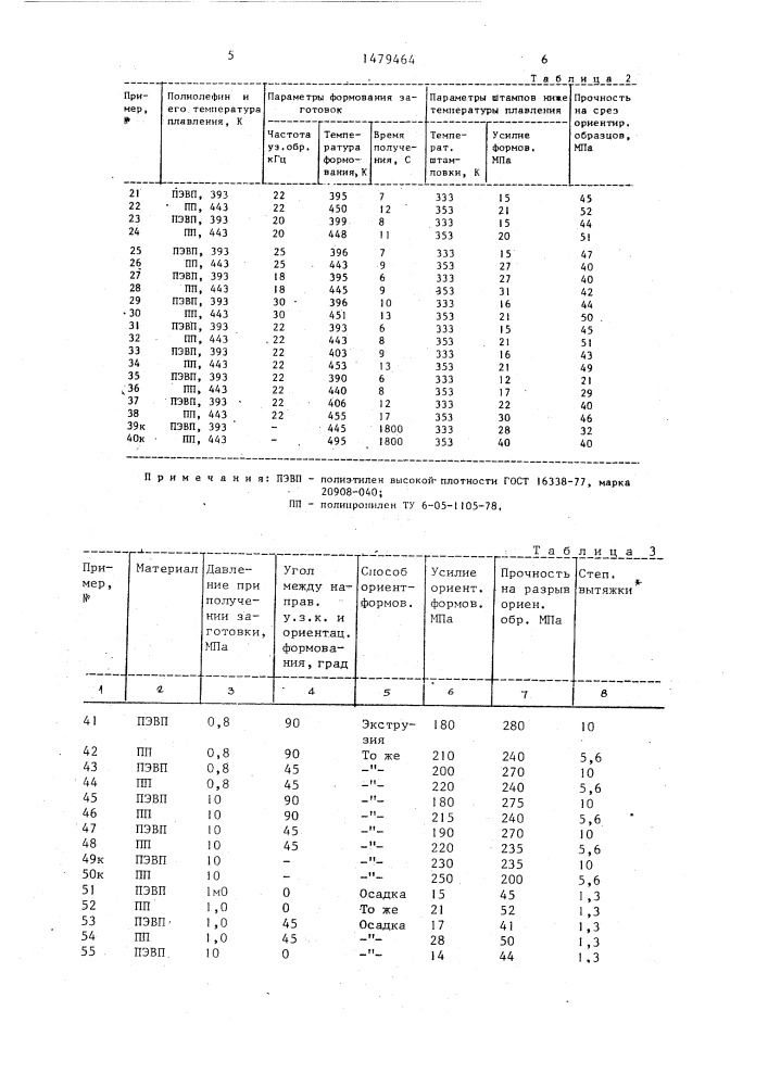 Способ получения изделий из полиолефинов (патент 1479464)