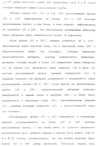 Измерительное электронное устройство и способы для определения объемного содержания газа (патент 2367913)