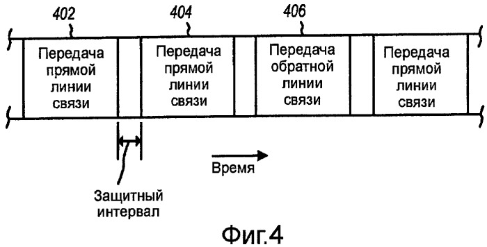 Способы и устройство включения информации о режиме связи (tdd или fdd) в кадр передачи для обнаружения системы (патент 2460245)