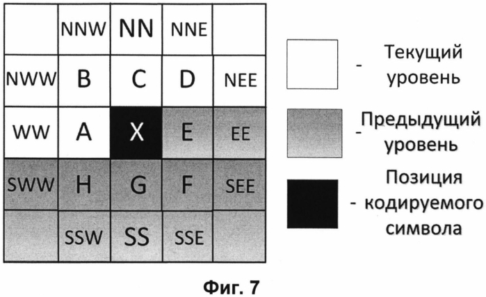 Способ сжатия изображений (варианты) (патент 2579966)