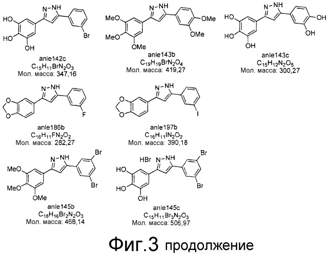 Новые лекарственные средства для ингибирования агрегации белков, вовлеченных в заболевания, связанные с агрегацией белков, и нейродегенеративные заболевания (патент 2531915)