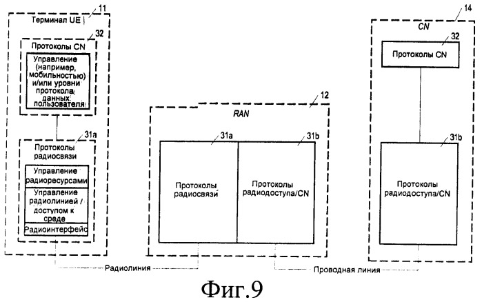 Способ управления измерениями для конфигурирования сети (патент 2441345)