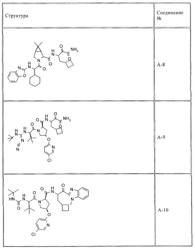 Ингибиторы hcv/вич и их применение (патент 2448976)