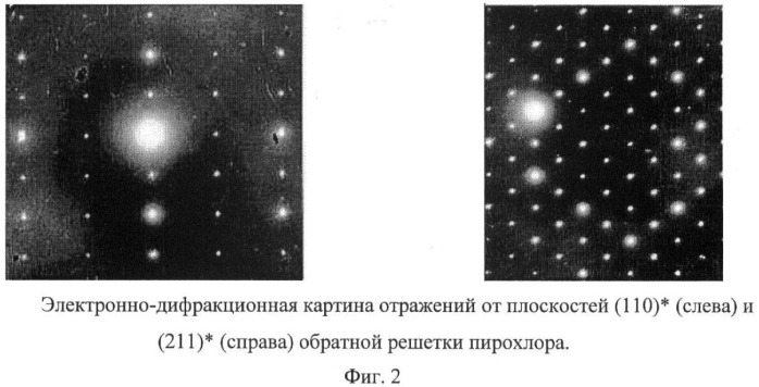 Способ включения высокоактивного концентрата трансплутониевых и редкоземельных элементов в керамику (патент 2380775)