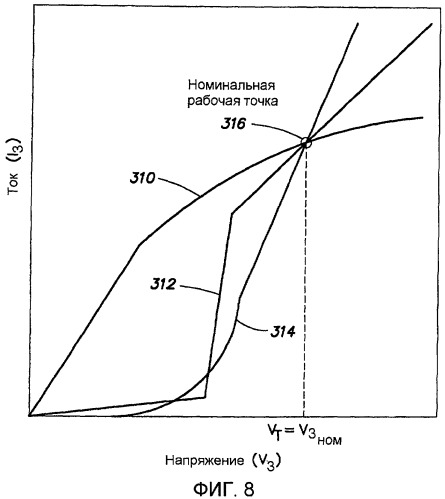 Способы и аппараты для имитации резистивных нагрузок (патент 2476040)