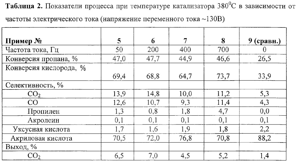 Способ получения акриловой кислоты (патент 2644158)