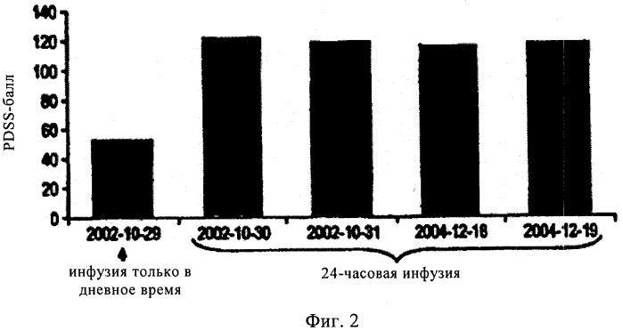 Продолжительное 24-часовое введение в кишечник леводопа/карбидопа (патент 2484815)