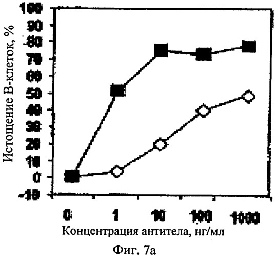 Модифицированные антигенсвязывающие молекулы с измененной клеточной сигнальной активностью (патент 2547931)