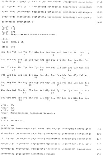 Pscaxcd3, cd19xcd3, c-metxcd3, эндосиалинxcd3, epcamxcd3, igf-1rxcd3 или fap-альфаxcd3 биспецифическое одноцепочечное антитело с межвидовой специфичностью (патент 2547600)