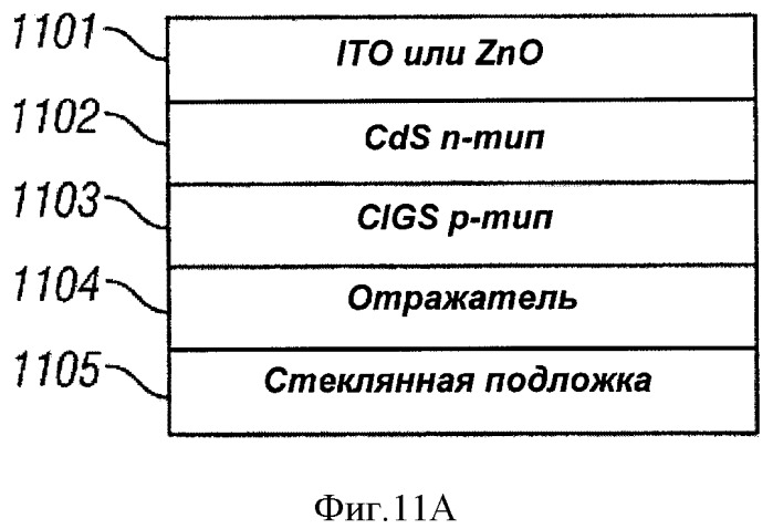 Многопереходные фотогальванические элементы (патент 2485626)