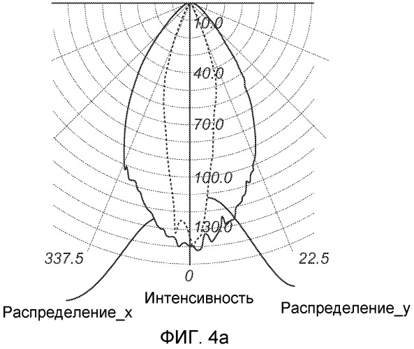 Оптический элемент для асимметричного распределения света (патент 2523779)