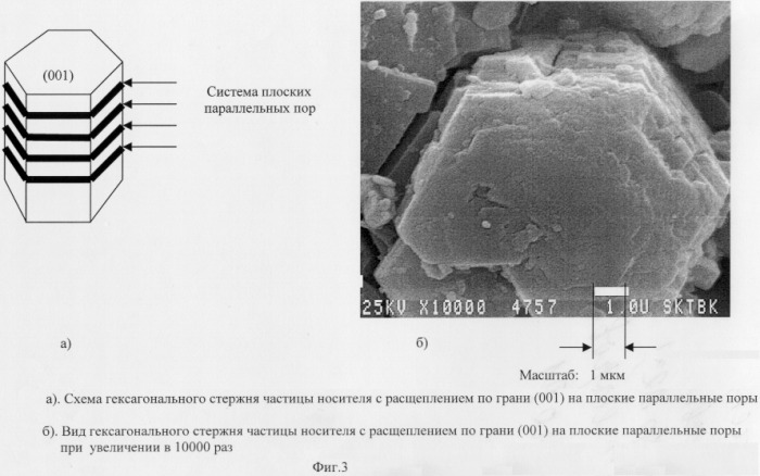 Носитель микросферический для катализаторов (патент 2271248)