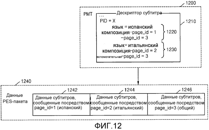 Способ и устройство для обработки сигнала для трехмерного воспроизведения дополнительных данных (патент 2510081)