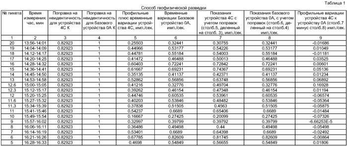 Способ геофизической разведки (патент 2414726)