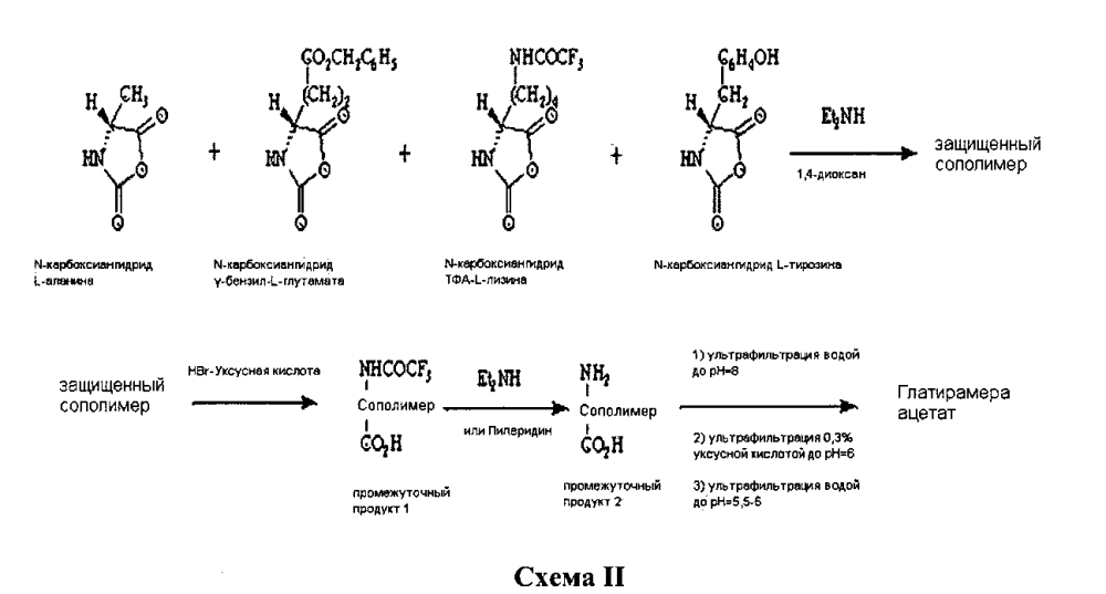 Сополимер-1, способы его получения и аналитические методы (патент 2604521)