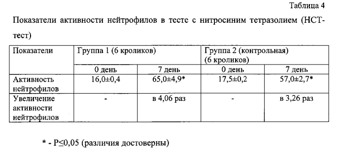 Липосомальное противовирусное средство на основе интерферона альфа-2b человека в капсулированной форме для вагинального применения (патент 2552851)