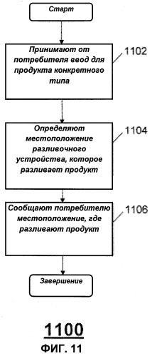 Способ управления несколькими разливочными устройствами (патент 2498410)