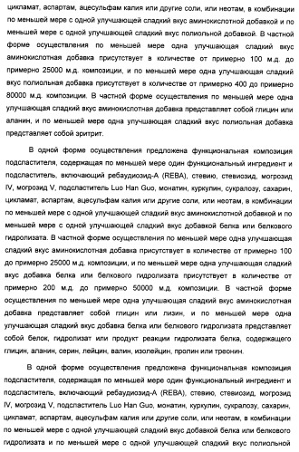 Композиция интенсивного подсластителя с пищевой клетчаткой и подслащенные ею композиции (патент 2455853)