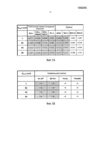 Модуляторы активности нес1 и способы для них (патент 2576036)