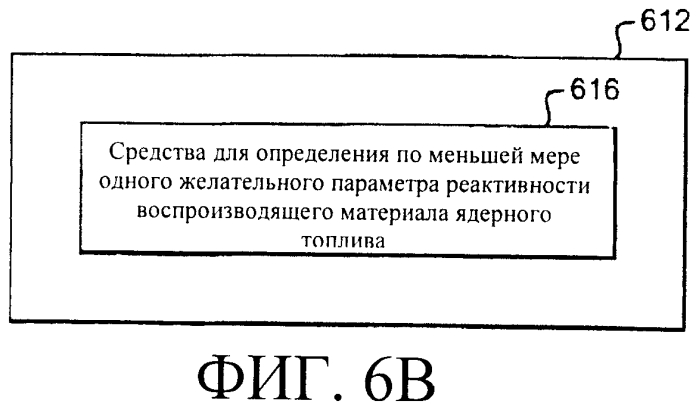 Системы и способы регулирования реактивности в реакторе ядерного деления (патент 2553468)