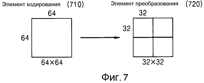 Способ и устройство для кодирования остаточного блока, способ и устройство для декодирования остаточного блока (патент 2493669)