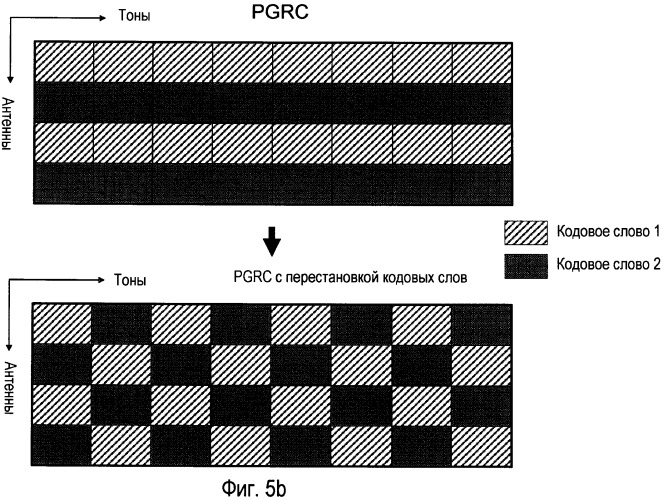 Перестановка кодовых слов и уменьшенная обратная связь для сгруппированных антенн (патент 2417527)