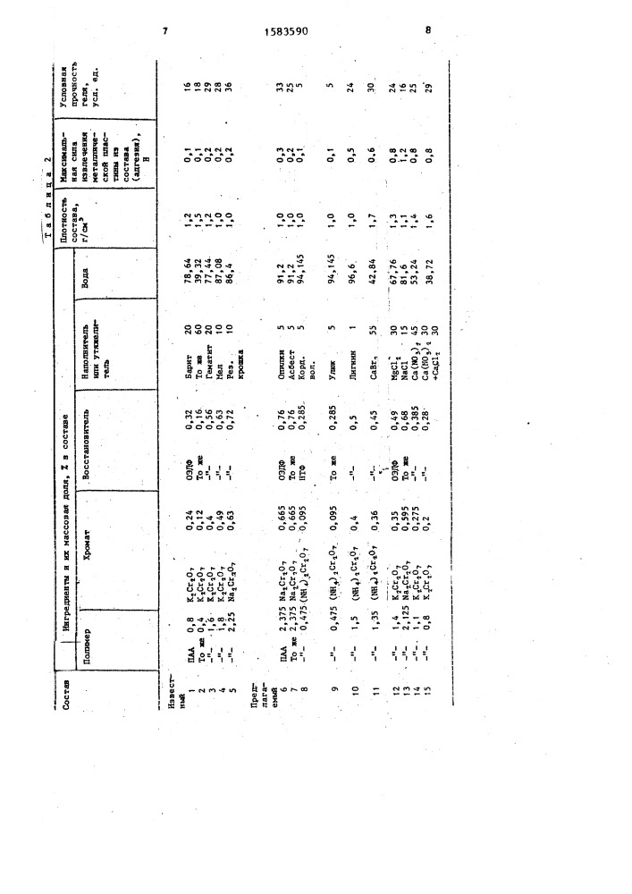 Состав для создания скользящей пробки (патент 1583590)