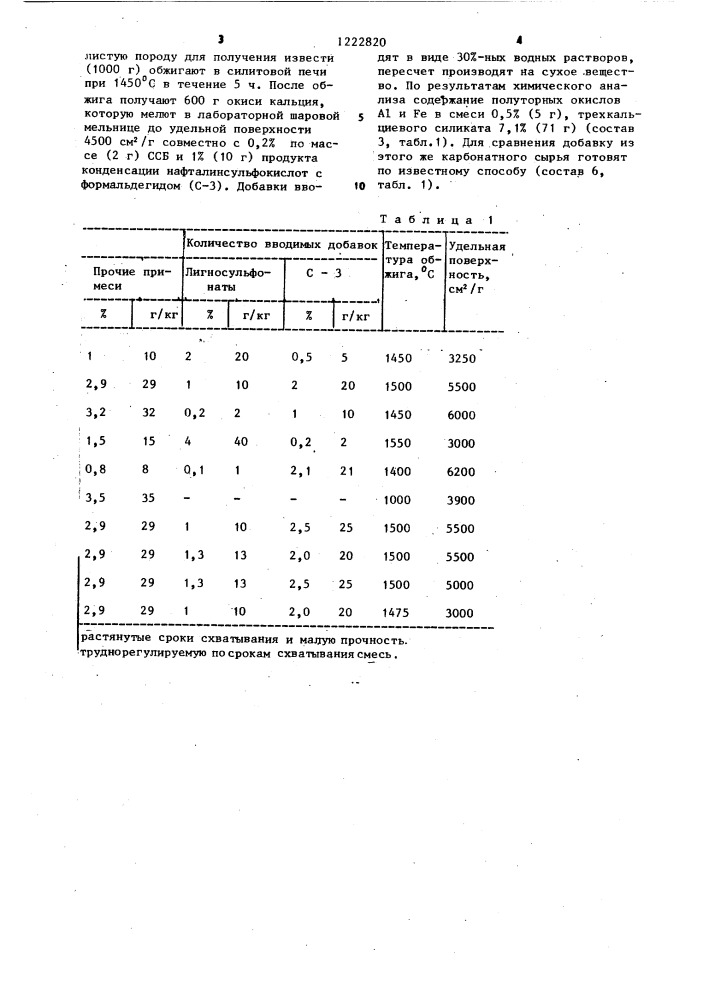 Способ получения расширяющей добавки (патент 1222820)