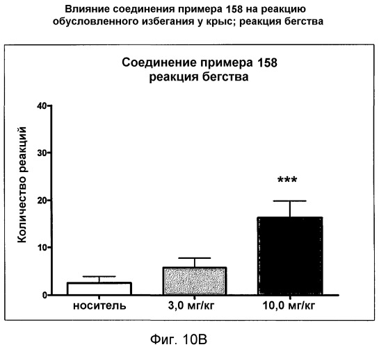 Модуляторы рецепторов 5-нт и способы их применения (патент 2542103)