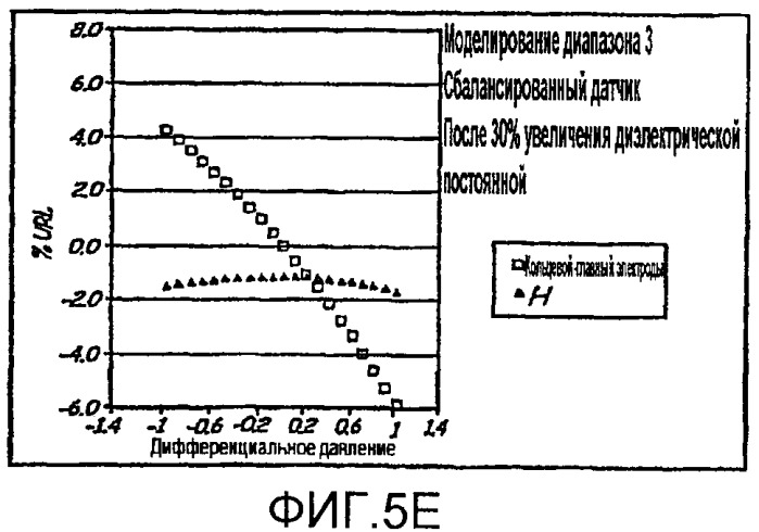 Обнаружение повреждения датчика давления (патент 2407997)