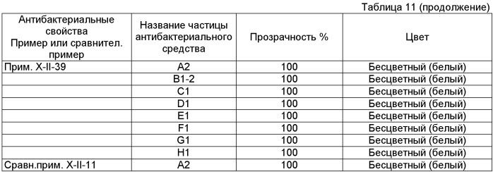 Антибактериальное средство, состоящее из серебросодержащих частиц гидроксида сульфата алюминия, и его применение (патент 2403272)