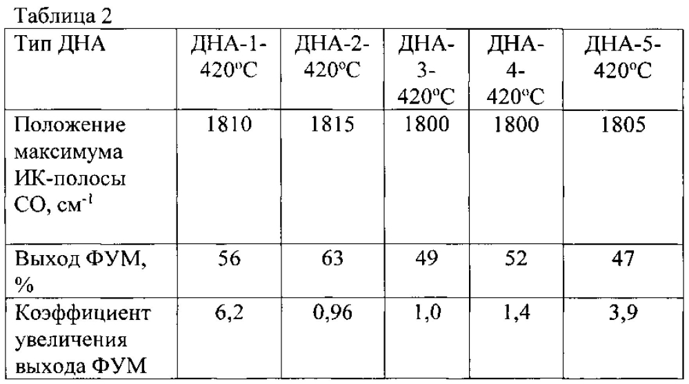 Способ переработки высокомолекулярного политетрафторэтилена (патент 2601000)