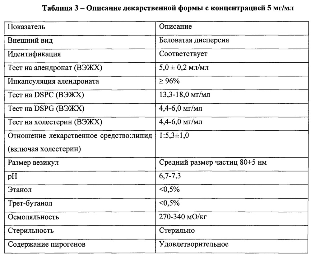 Липосомный состав и его получение (патент 2649805)