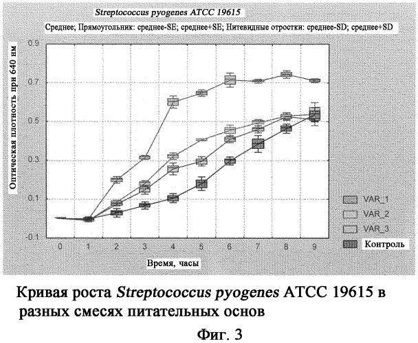 Селективная культуральная среда для выделения и выявления видов рода streptococcus (патент 2342435)