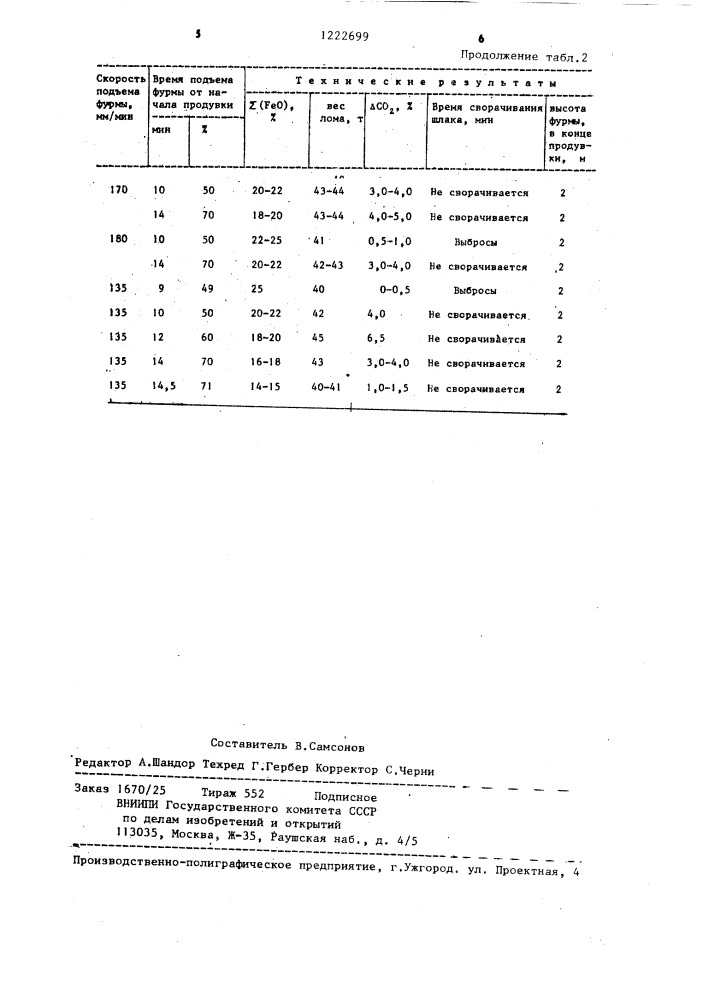 Способ выплавки стали в конвертере (патент 1222699)