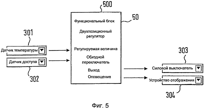 Контрольное устройство распределительного шкафа (патент 2547223)