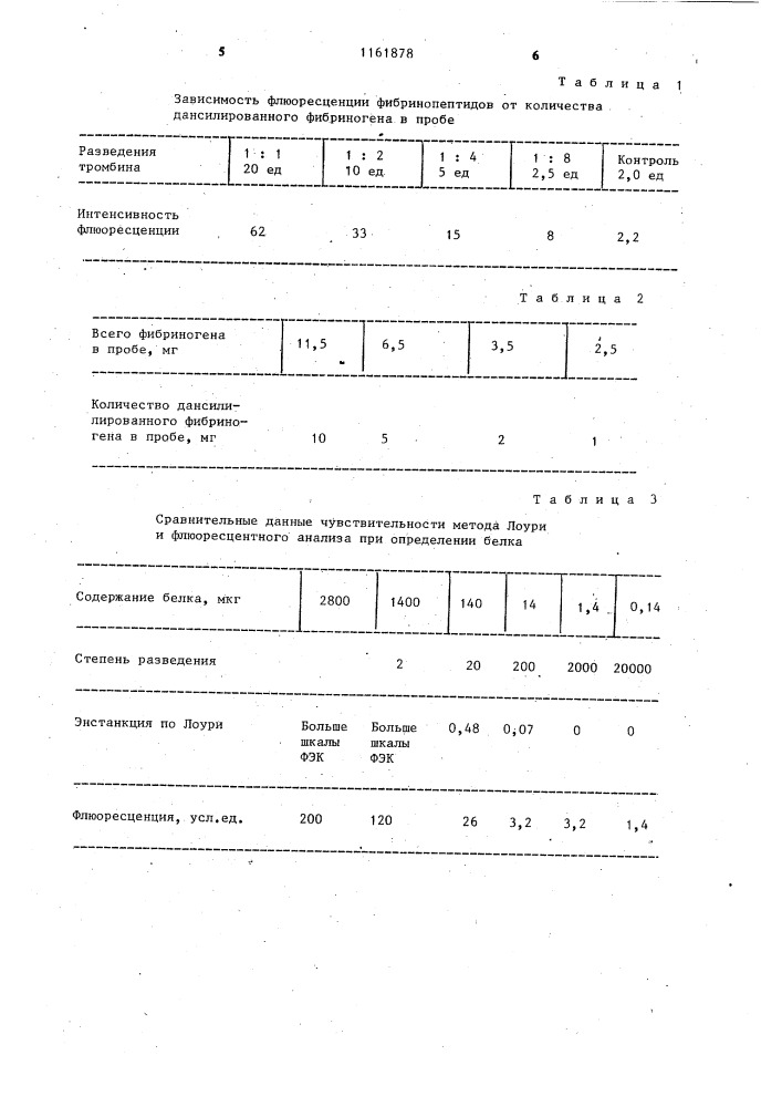 Способ определения активности тромбина (патент 1161878)