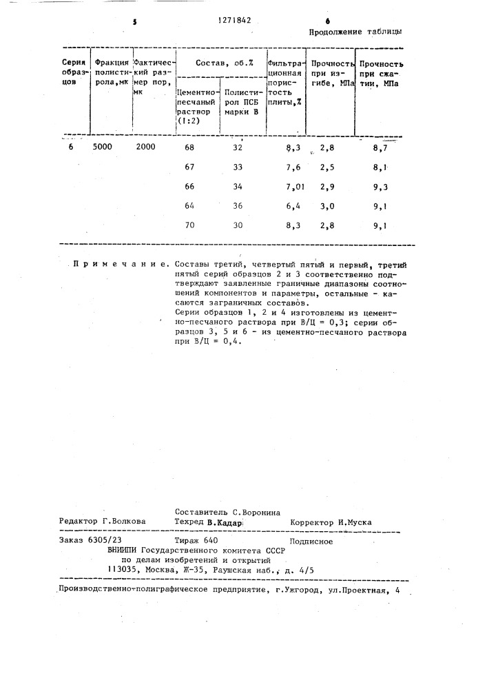 Способ изготовления пористых элементов (патент 1271842)