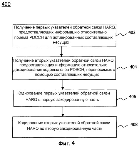 Способ кодирования информации обратной связи harq с помощью двух отдельных кодовых слоев с неравной защитой от ошибок для dtх и ack/nack (патент 2531264)