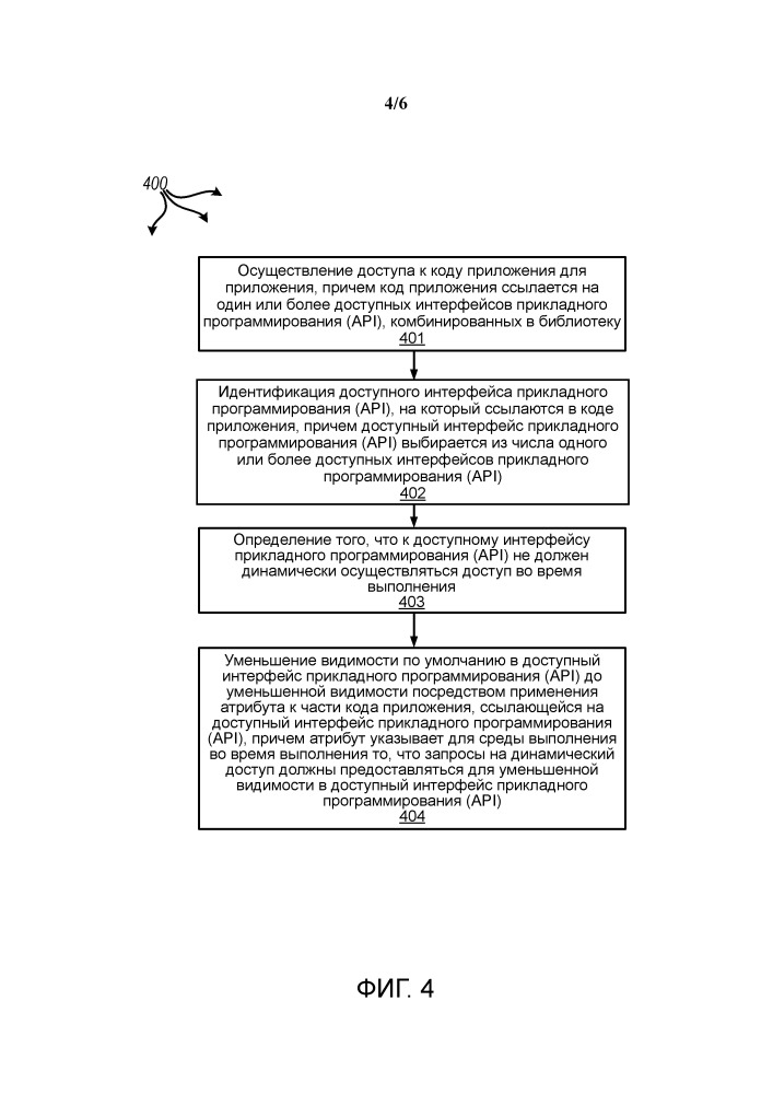 Управление доступом во время выполнения к интерфейсам прикладного программирования (патент 2658190)