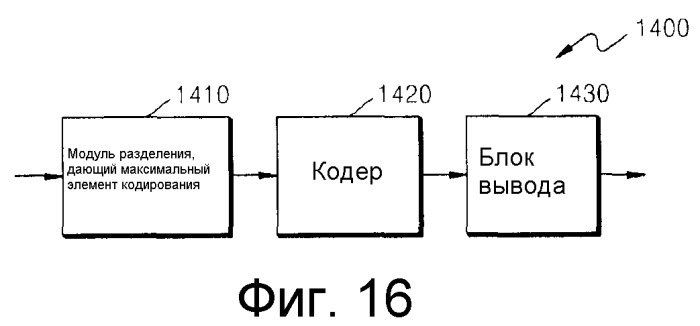 Способ и устройство для кодирования видеоинформации посредством предсказания движения с использованием произвольной области, а также устройство и способ декодирования видеоинформации посредством предсказания движения с использованием произвольной области (патент 2515226)