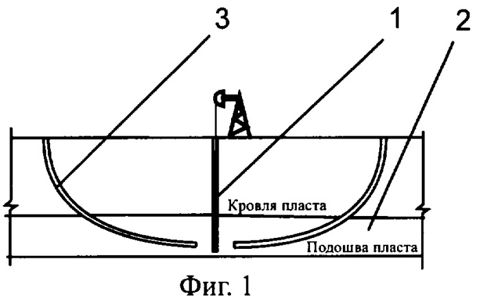 Способ разработки месторождения высоковязкой нефти (патент 2343276)