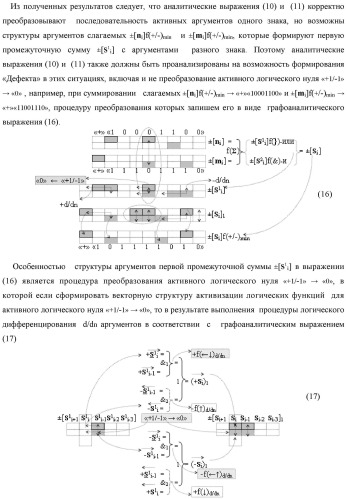 Функциональная входная структура сумматора с процедурой логического дифференцирования d/dn первой промежуточной суммы минимизированных аргументов слагаемых &#177;[ni]f(+/-)min и &#177;[mi]f(+/-)min (варианты русской логики) (патент 2427028)