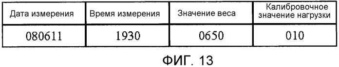 Система управления биологической информацией и измерительное устройство (патент 2538628)