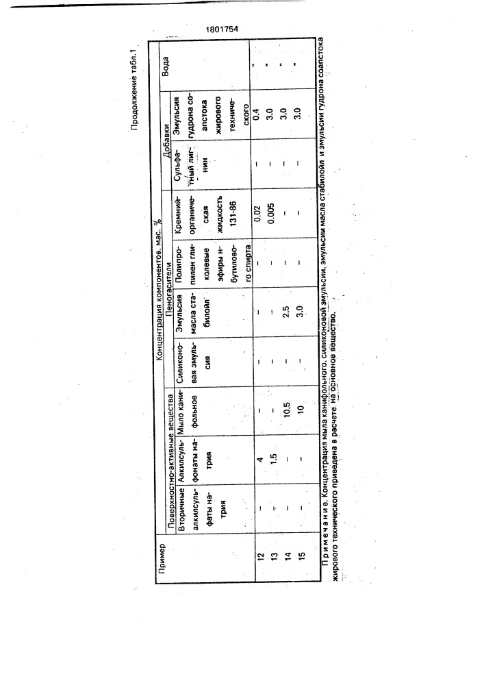 Антиадгезионный состав для каучуков и резиновых смесей (патент 1801754)