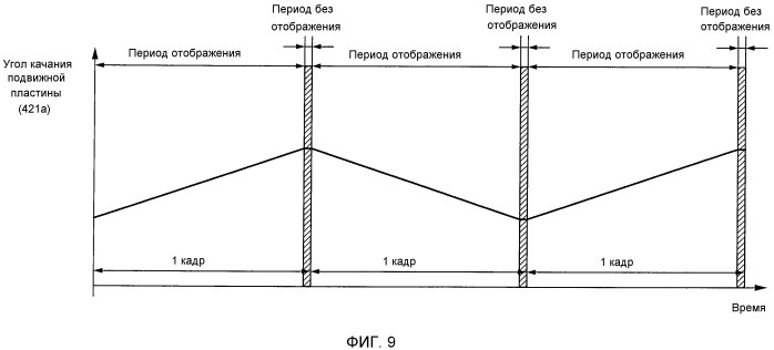 Устройство формирования изображений (патент 2570336)