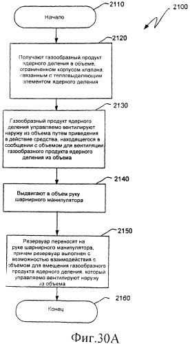 Ядерный реактор деления, вентилируемый тепловыделяющий модуль ядерного деления, связанные с ними способы и система вентилируемого тепловыделяющего модуля ядерного деления (патент 2550340)