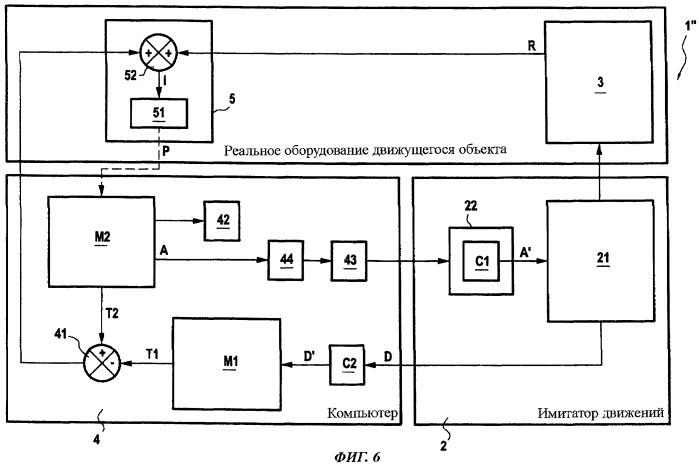Способ и система для проверки функционирования инерциального блока движущегося объекта (патент 2483281)