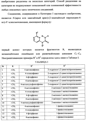 Трехзамещенные мочевины как ингибиторы цитокинов (патент 2338739)